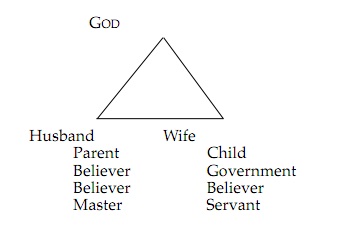 family-diagram