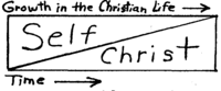 "Not I but Christ" Quotes