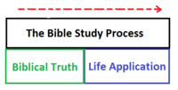 The Bridge: between doctrine and life.