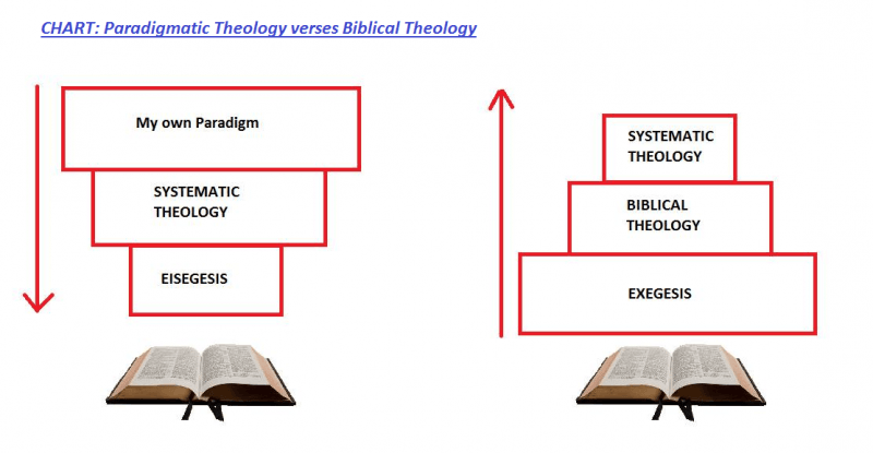 biblical word view 2